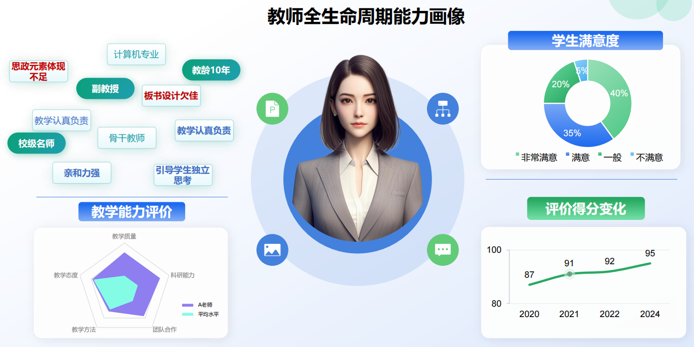 蓝鲸先生智慧评教系统