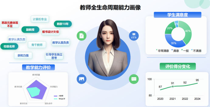 蓝鲸先生智慧教评系统